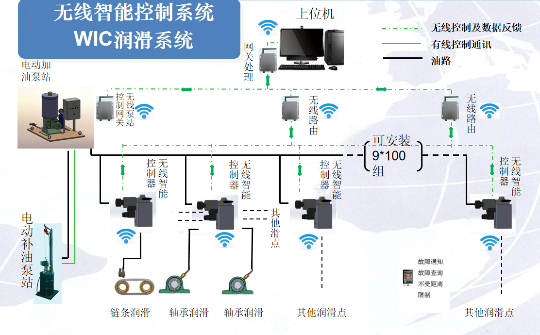 無(wú)線(xiàn)智能控制系統(tǒng)圖.png